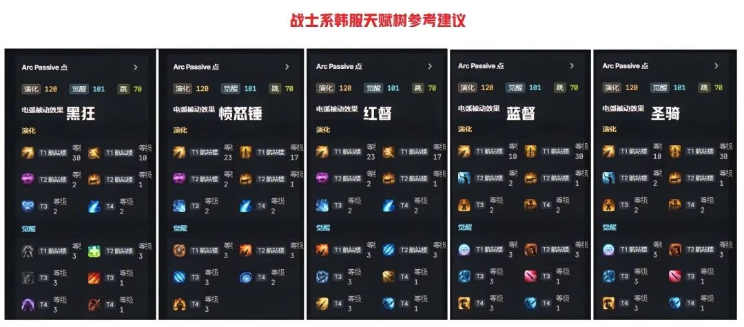 命运方舟,命运方舟