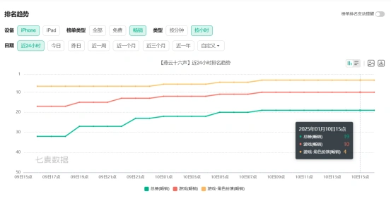 燕云十六声,燕云十六声