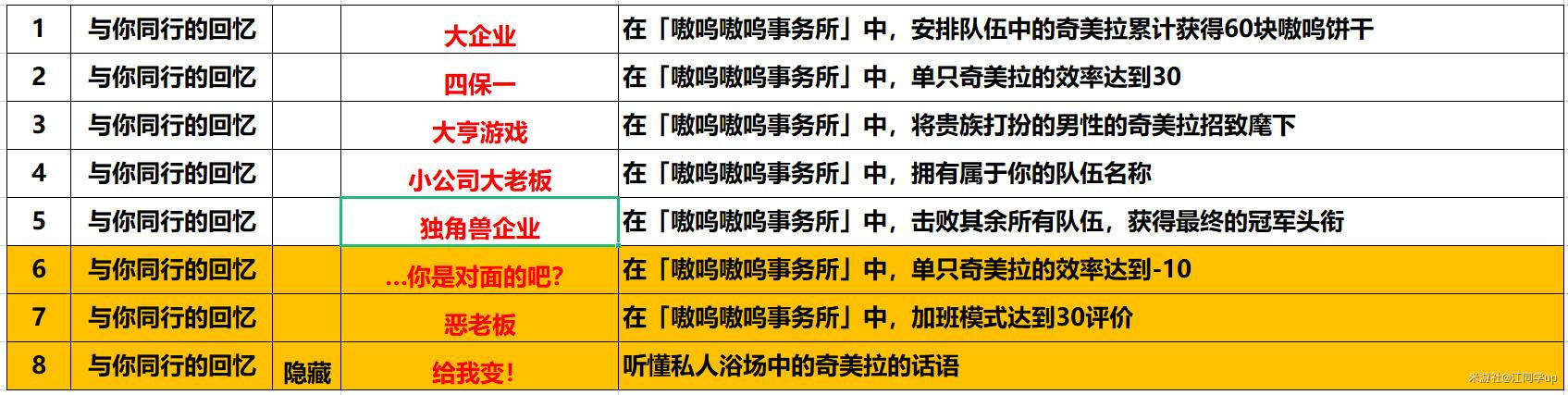 崩坏：星穹铁道,星穹铁道