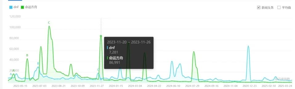 命运方舟,玩家,改进意见,命运方舟