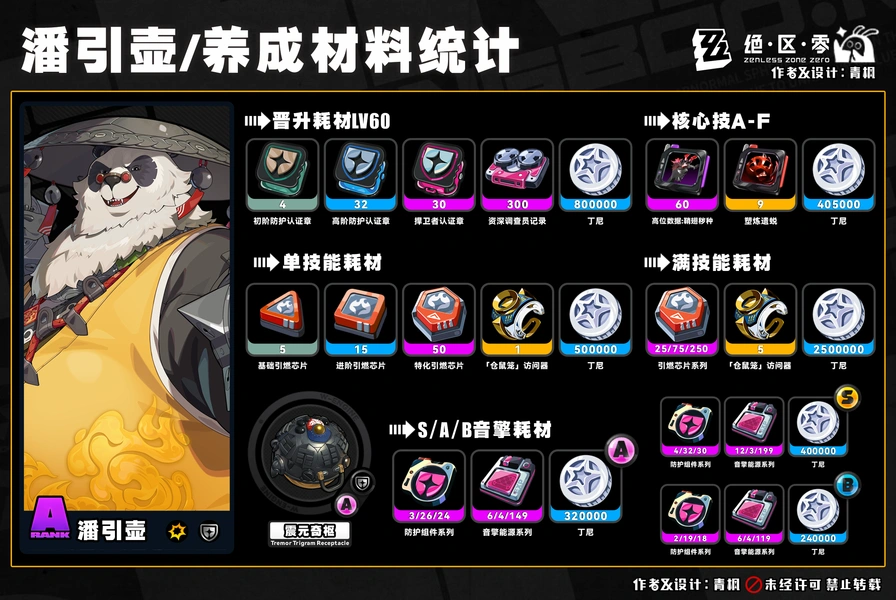 绝区零,绝区零,潘引壶,养成前瞻,绝区零