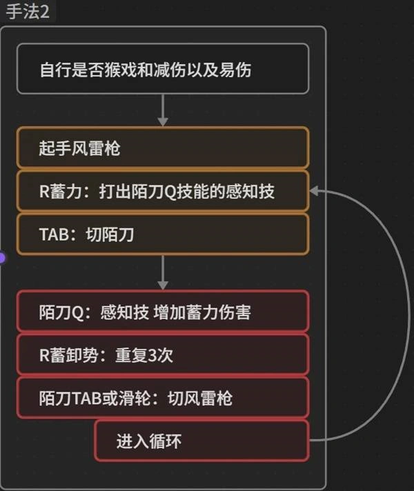 燕云十六声,燕云十六声
