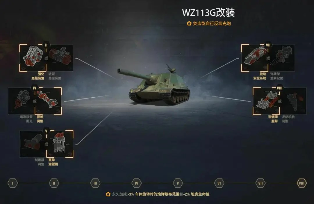 坦克世界,坦克世界