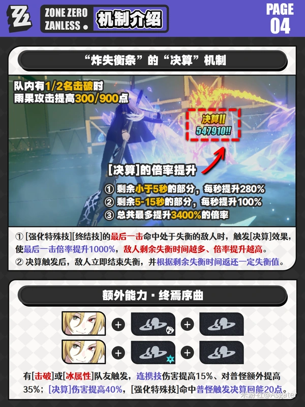 原神,绝区零,雨果,养成分析,绝区零