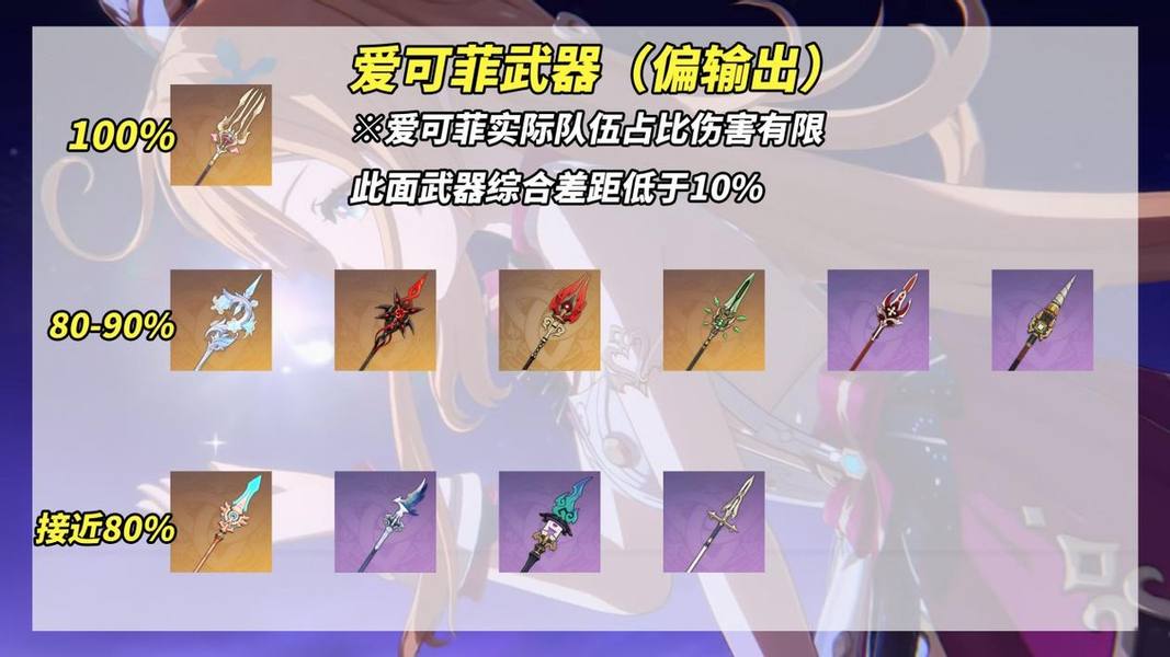 原神,原神,爱可菲,养成攻略,原神