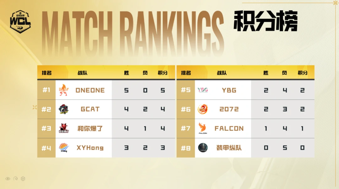 坦克世界,ONEONE,FALCON,坦克世界