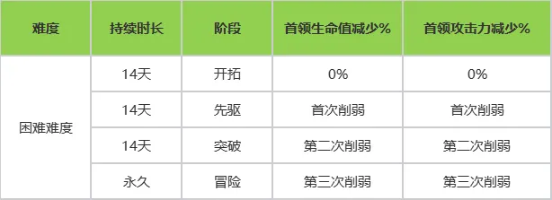命运方舟,TF卡门,平民玩家,命运方舟