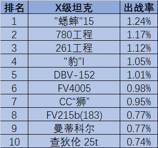坦克世界,坦克世界
