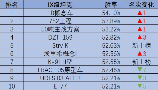 坦克世界,坦克世界,五式3型,双管TD,坦克世界