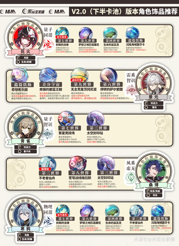 崩坏：星穹铁道,崩坏：星穹铁道,V3.2攻略,位面分裂,星穹铁道
