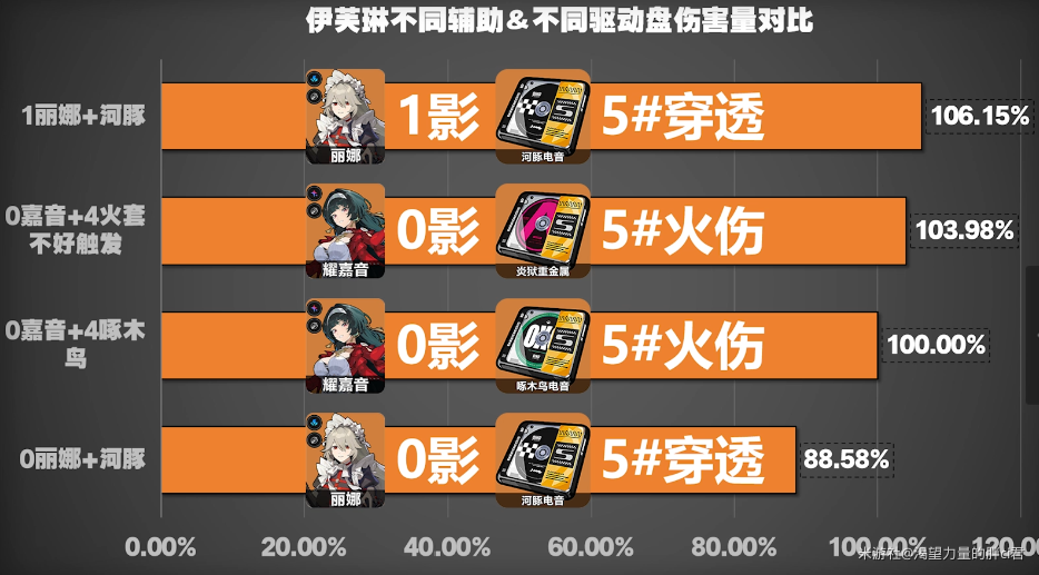 绝区零,绝区零
