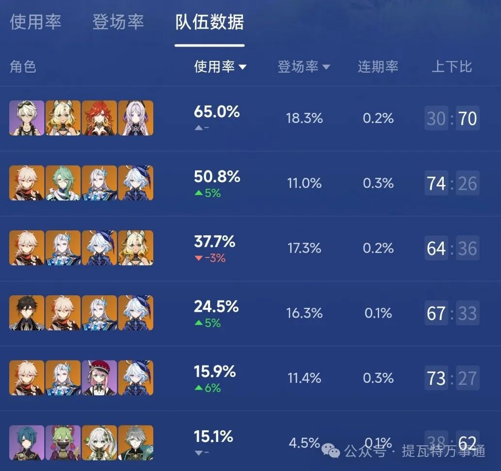 原神,深渊,水神,原神