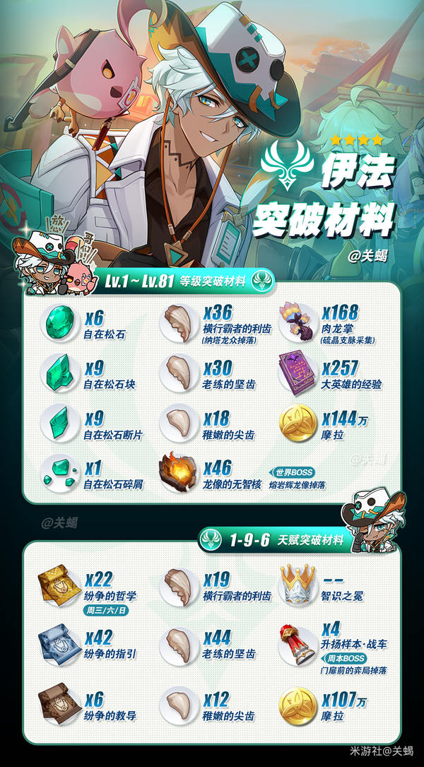 原神,原神,伊法,配装,原神