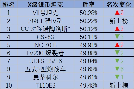 坦克世界,105轻坦,ST-62II型,坦克世界