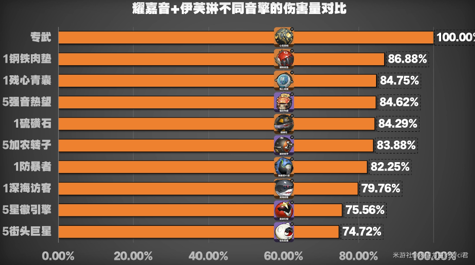 绝区零,绝区零