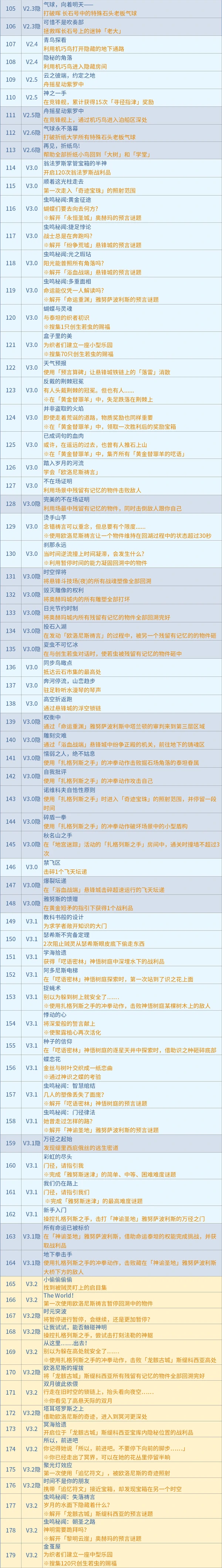 原神,星穹铁道,成就,星穹铁道,原神