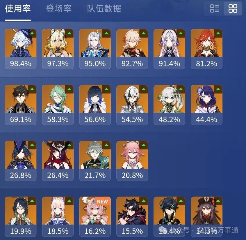 原神,角色使用率,水神,原神