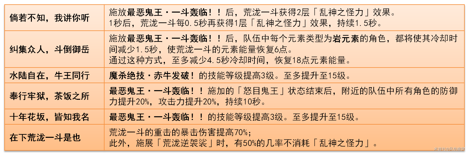 原神,原神,荒泷一斗,攻略,原神