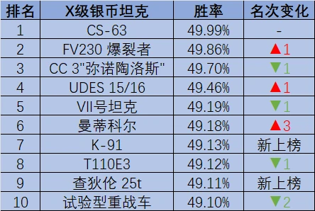 坦克世界,坦克周榜,BZ-72-1,坦克世界