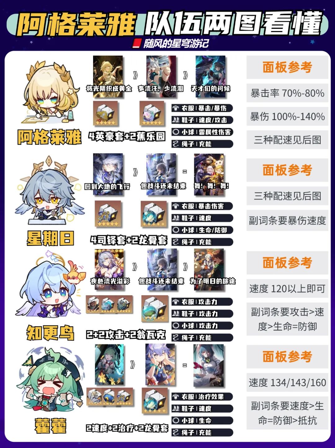 崩坏：星穹铁道,星穹铁道
