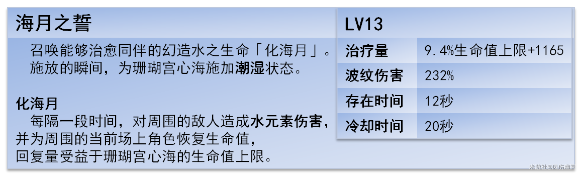 原神,原神,V5.6,珊瑚宫心海,原神