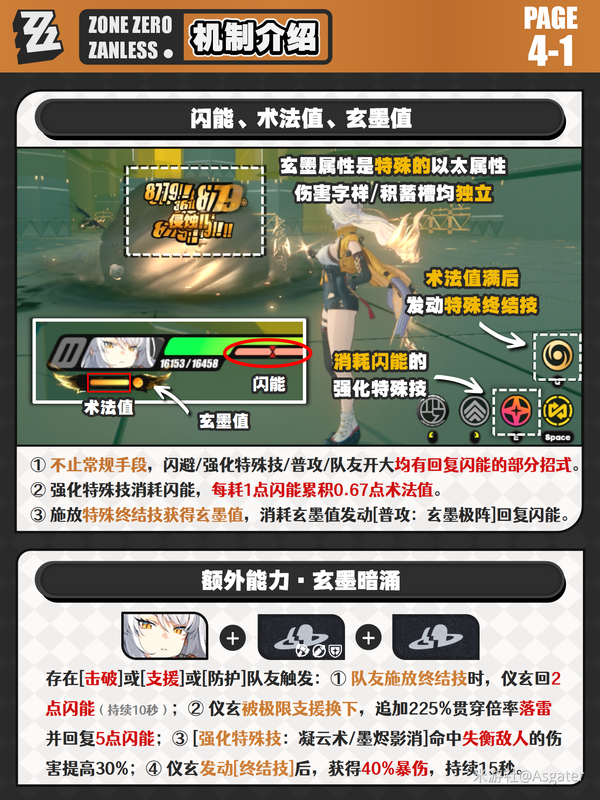 原神,绝区零,仪玄,养成分析,绝区零