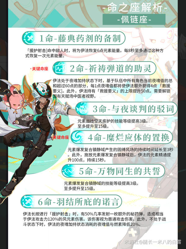 原神,原神,V5.6,伊法,原神
