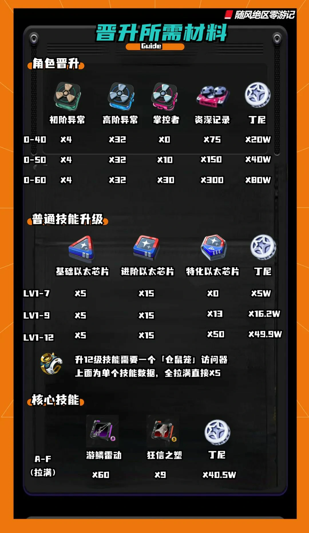 崩坏：星穹铁道,绝区零,薇薇安,材料,绝区零