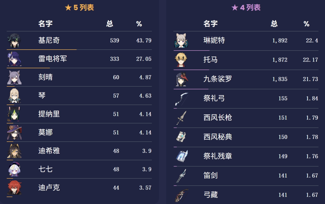 原神,原神,雷神,基尼奇,原神
