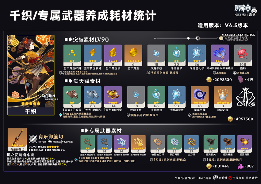 原神,原神,鸣雷贯天,千织,原神