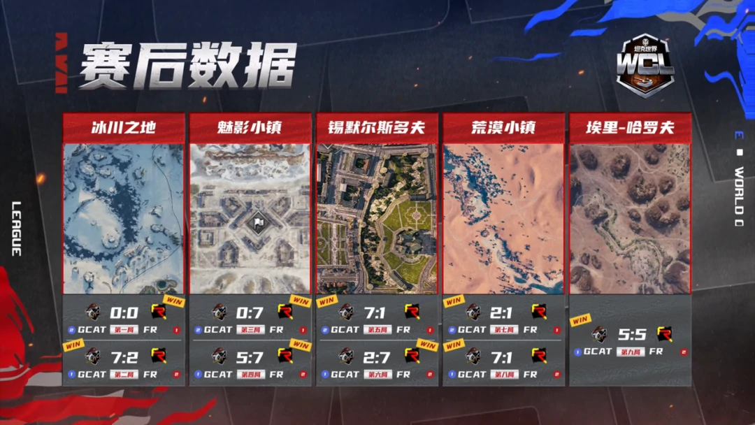 综合资讯,坦克世界