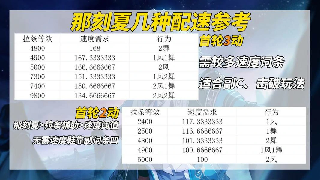 原神,崩坏：星穹铁道,养成,遗器,星穹铁道
