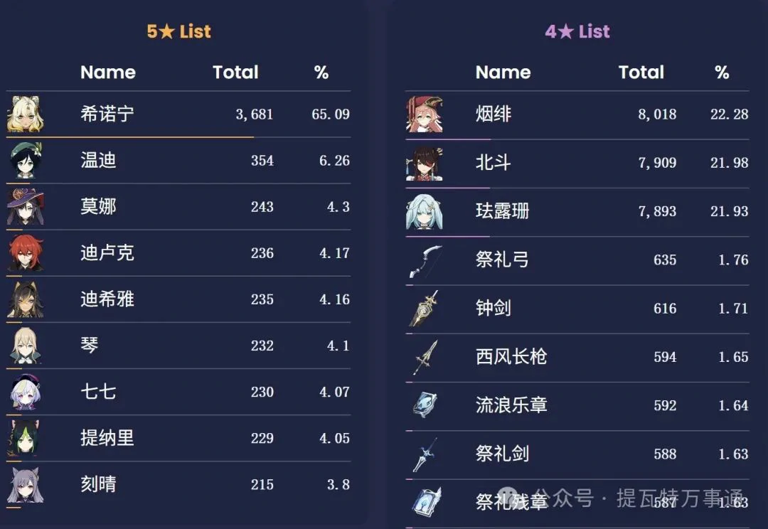 原神,希诺宁,温迪,原神