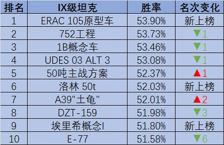 坦克世界,ERAC105,430工程U,坦克世界