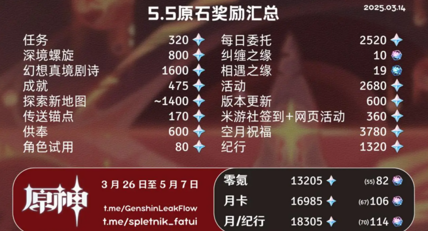 原神,原神