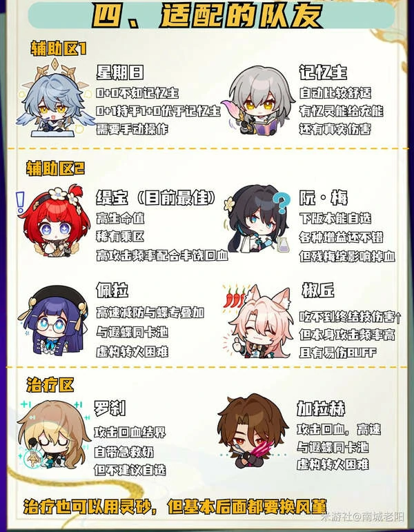 崩坏：星穹铁道,星穹铁道,遐蝶,攻略,星穹铁道