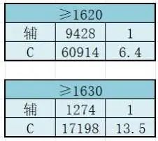 命运方舟,命运方舟