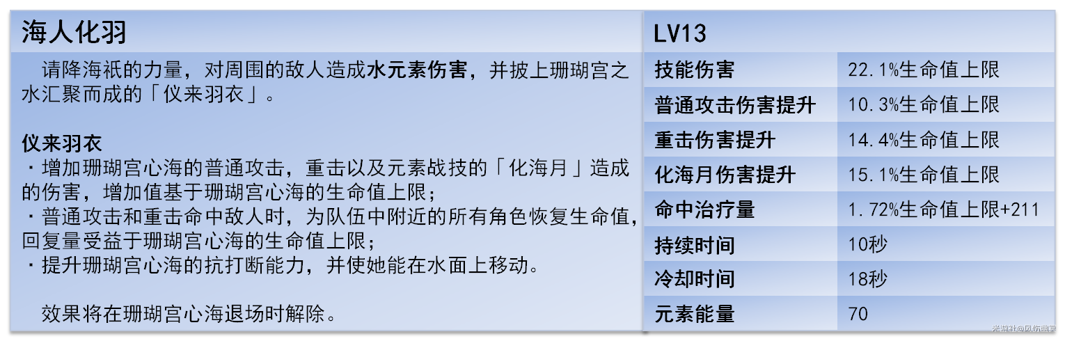 原神,原神,V5.6,珊瑚宫心海,原神