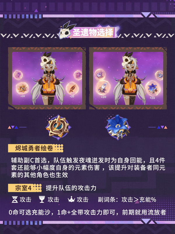 原神,伊安珊,角色养成,原神