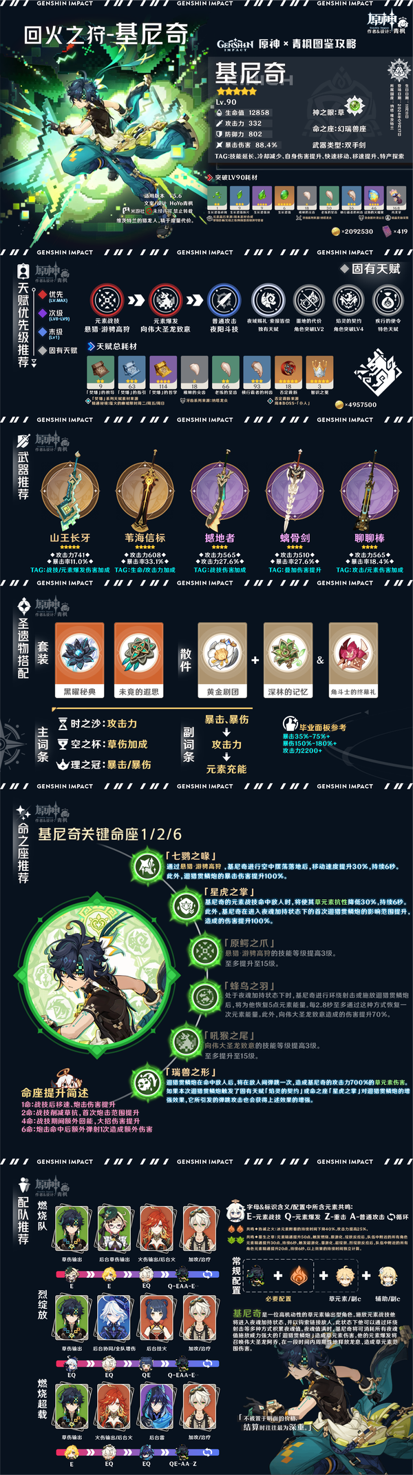 原神,原神,基尼奇,角色解析,原神