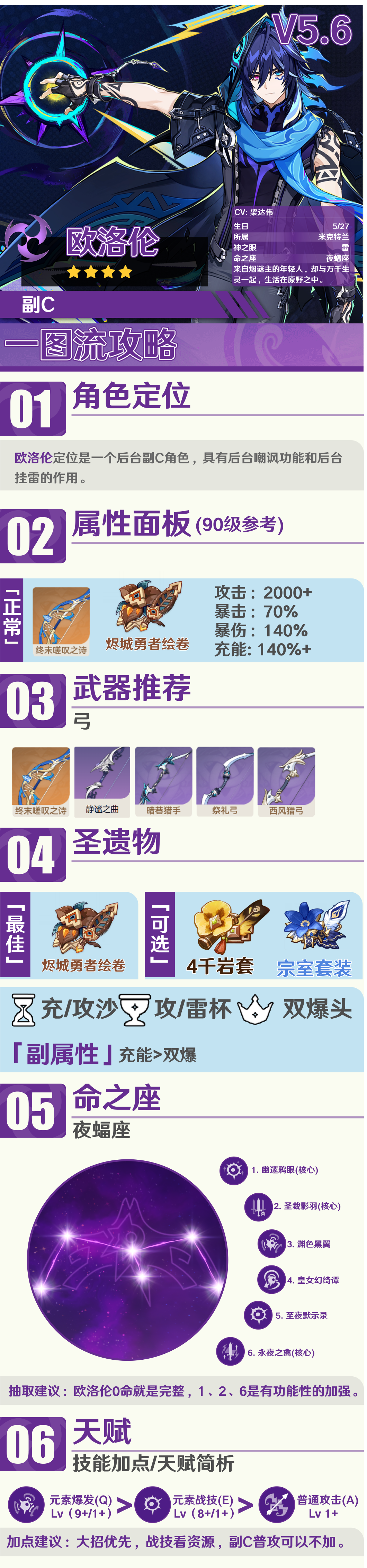 原神,原神,角色攻略,欧洛伦,原神