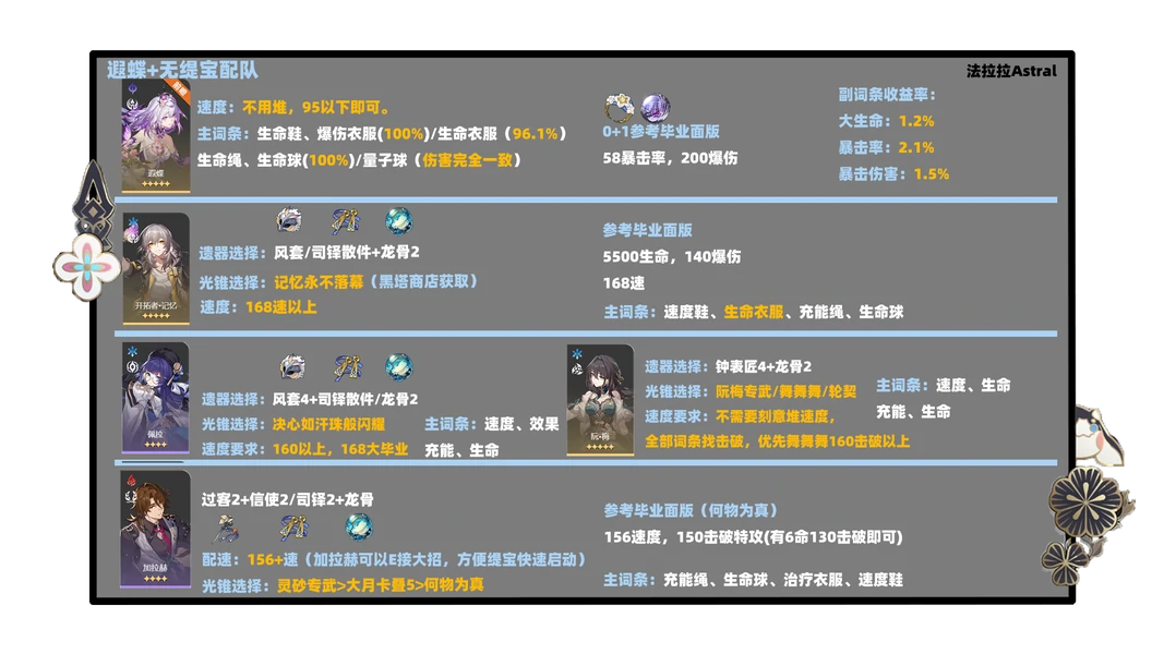 崩坏：星穹铁道,遐蝶,培养方案,星穹铁道