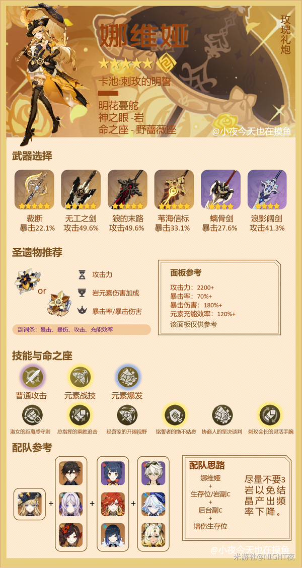 原神,原神,娜维娅,养成攻略,原神