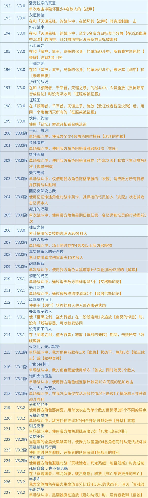 原神,星穹铁道,成就,星穹铁道,原神