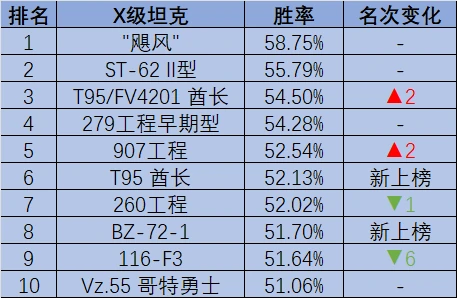 坦克世界,坦克场