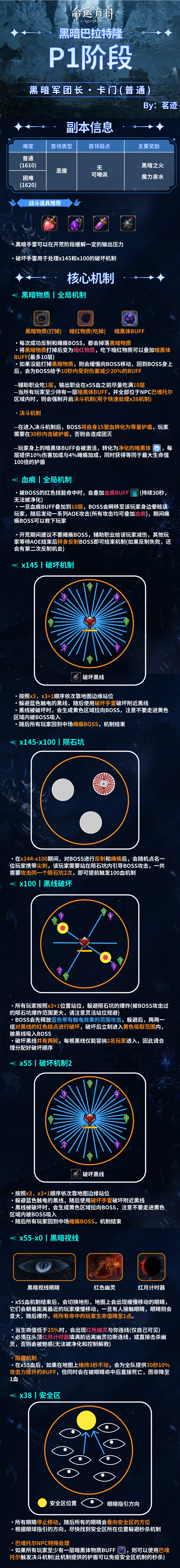 命运方舟,命运方舟