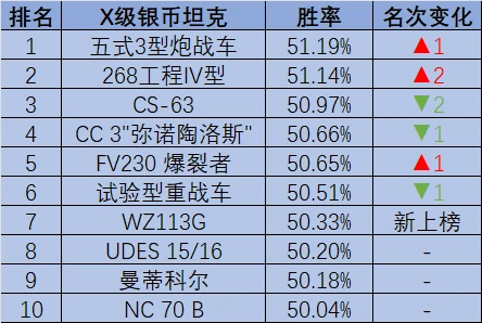 坦克世界,坦克世界