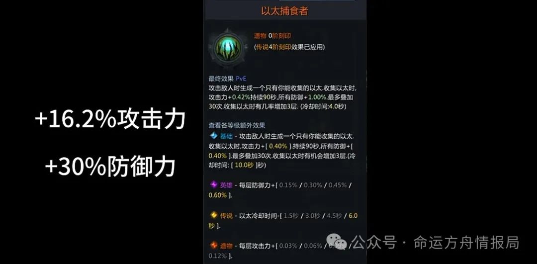 命运方舟,命运方舟