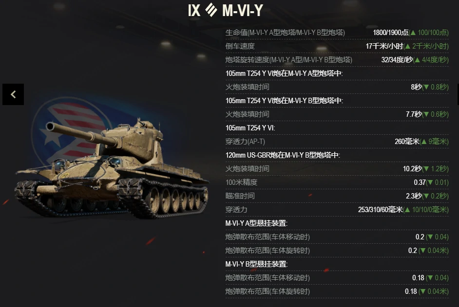坦克世界,坦克世界