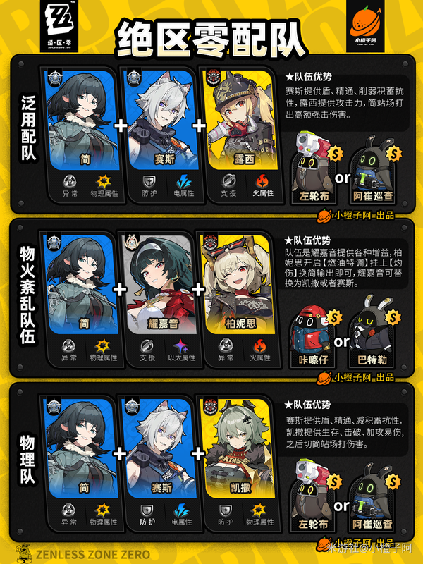 崩坏：星穹铁道,1.6攻略,配队,星穹铁道